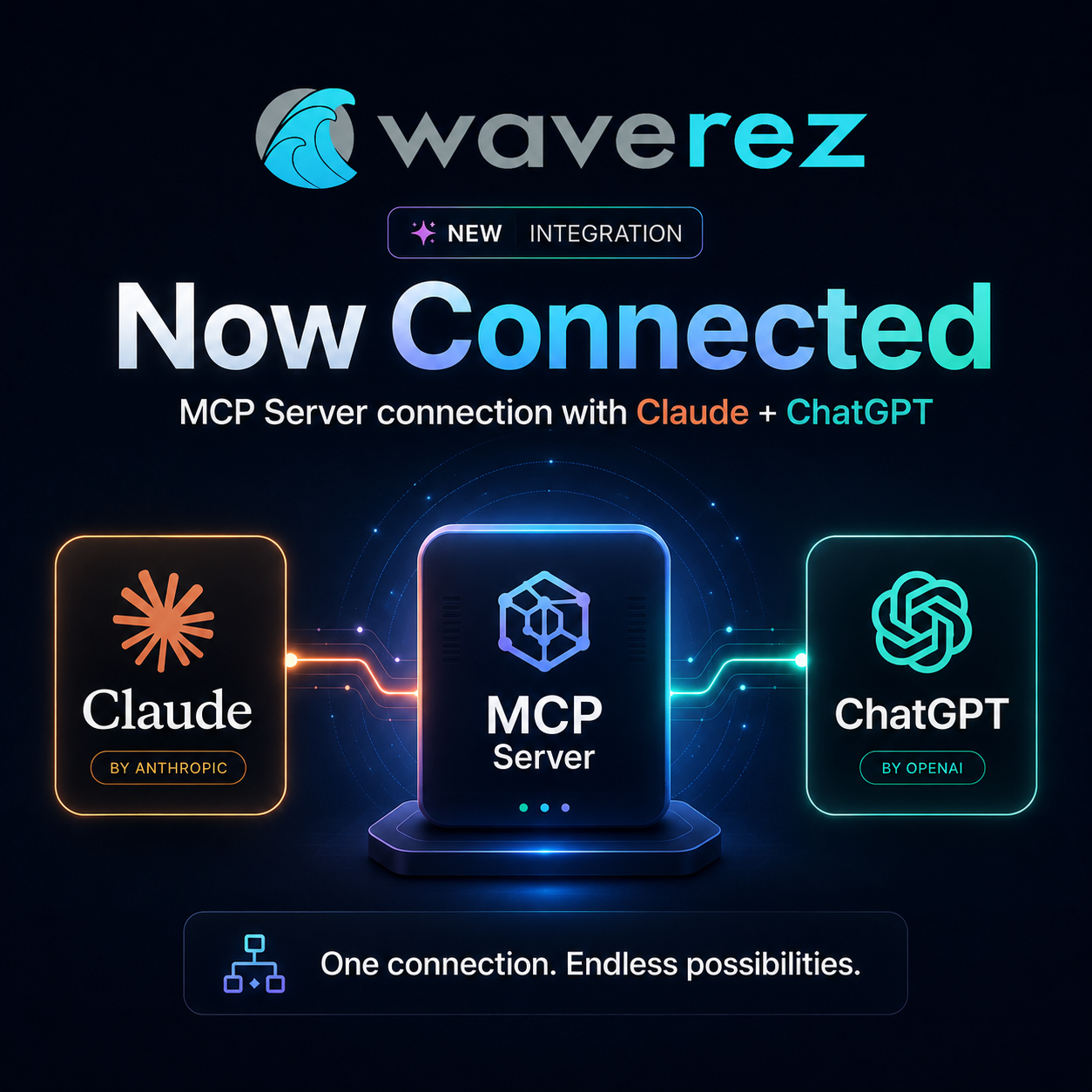 WaveRez MCP server integration connecting Claude by Anthropic and ChatGPT by OpenAI